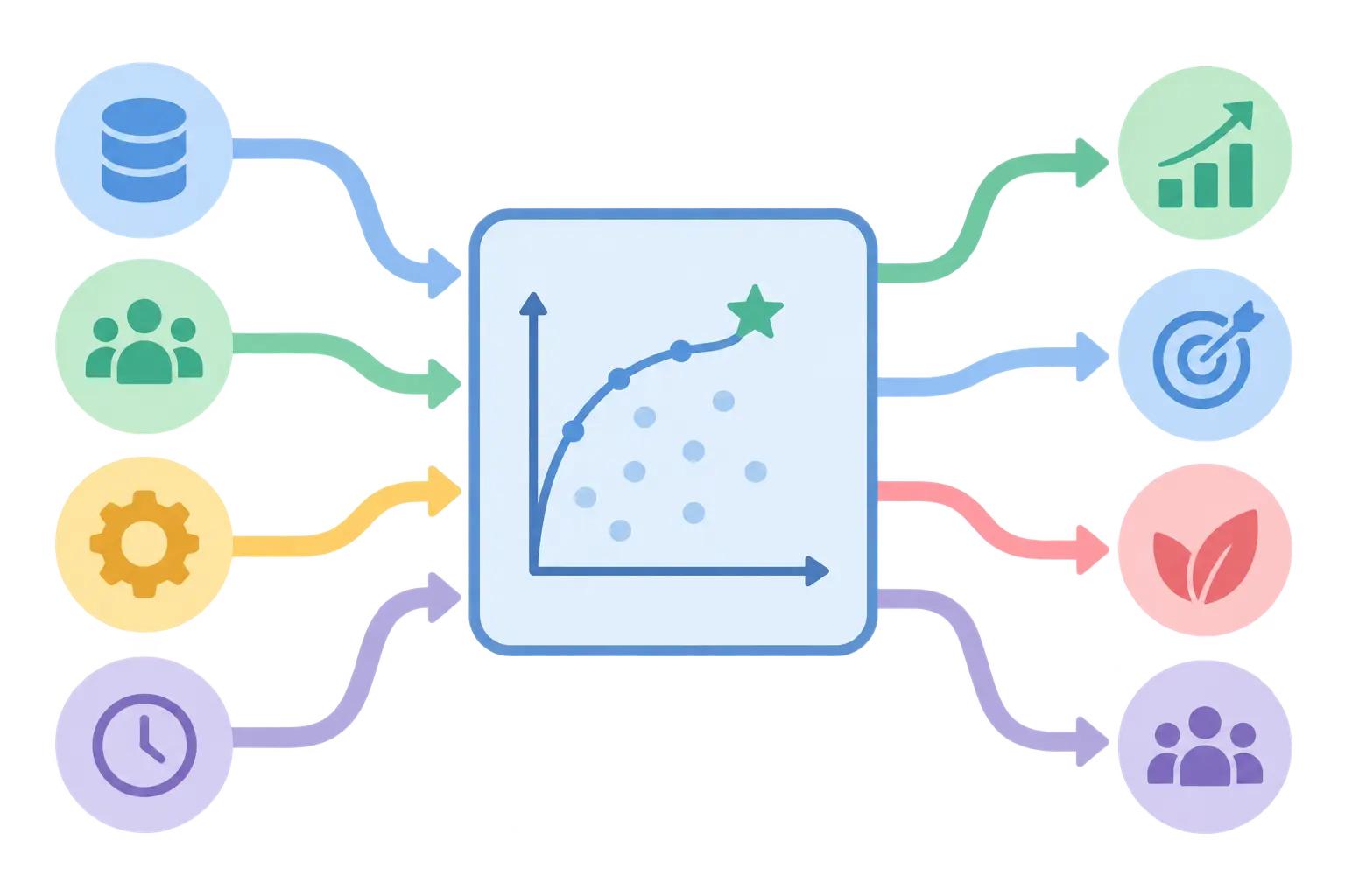 Inputs and outputs flowing through a decision-making unit in data envelopment analysis