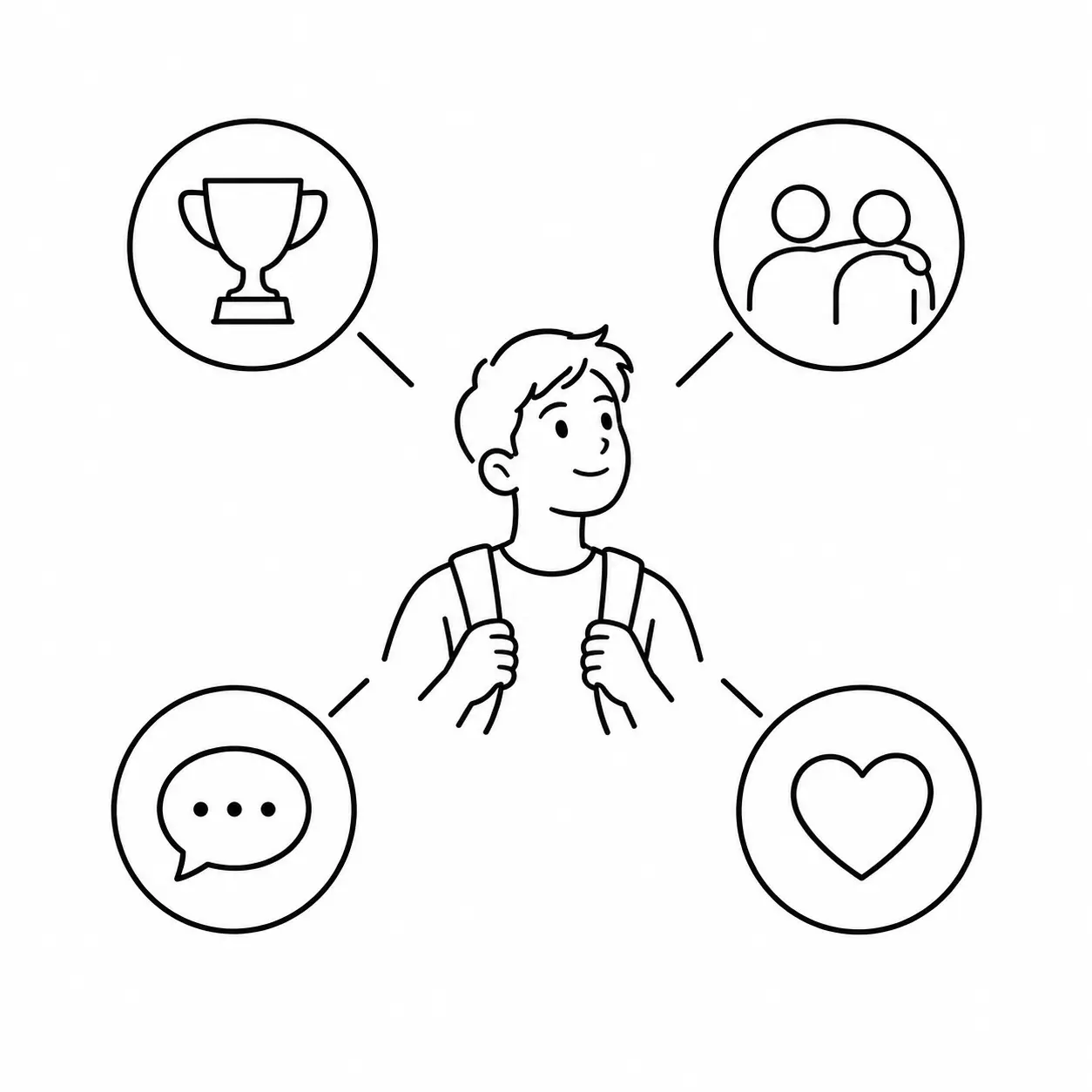 Line drawing of a student surrounded by four icons representing sources of confidence
